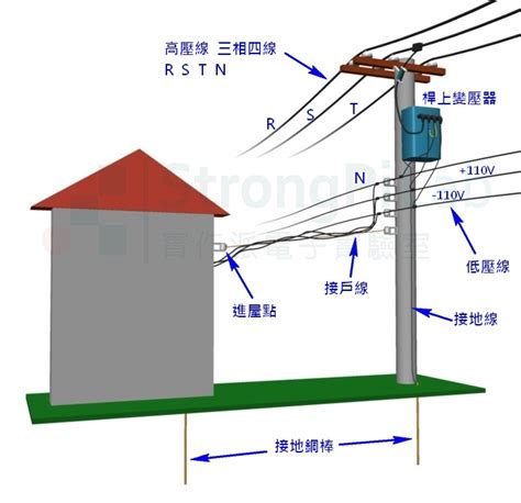 電線桿構造